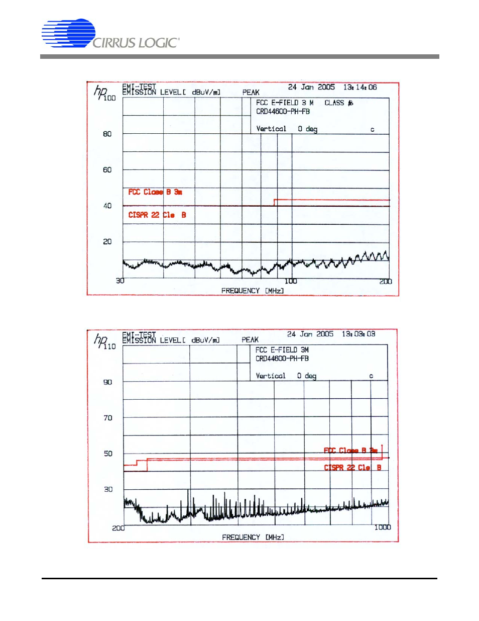 Cirrus Logic CRD44600-PH-FB User Manual | Page 13 / 32