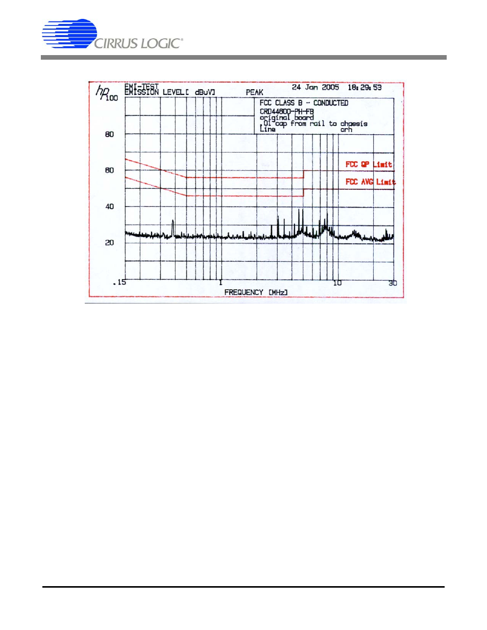 Figure 8. conducted power line testing results | Cirrus Logic CRD44600-PH-FB User Manual | Page 14 / 32
