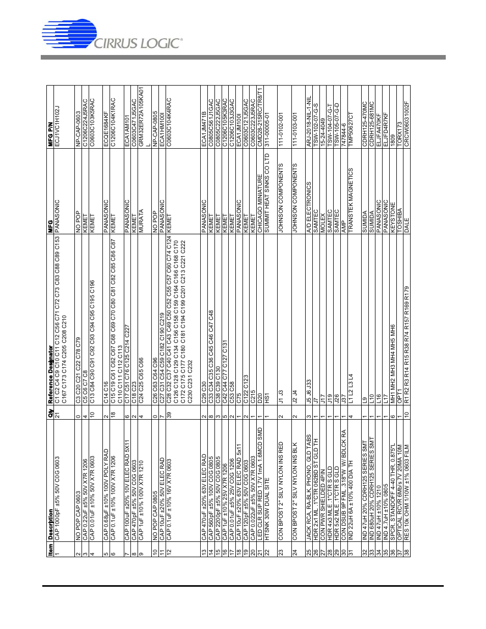 Crd44600-ph-fb bill of materials, Table 1. bill of materials | Cirrus Logic CRD44600-PH-FB User Manual | Page 24 / 32