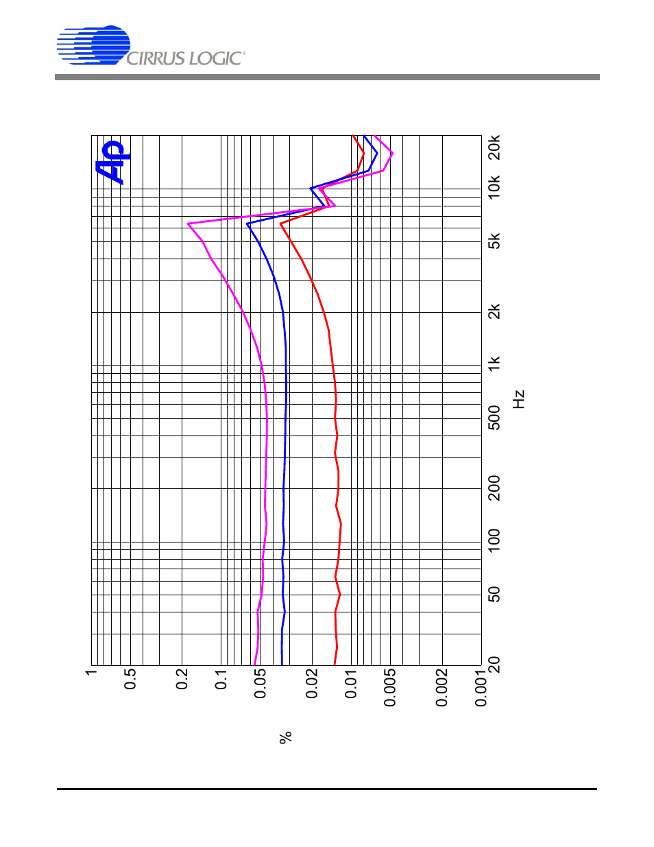 Cirrus Logic CRD44600-PH-FB User Manual | Page 27 / 32
