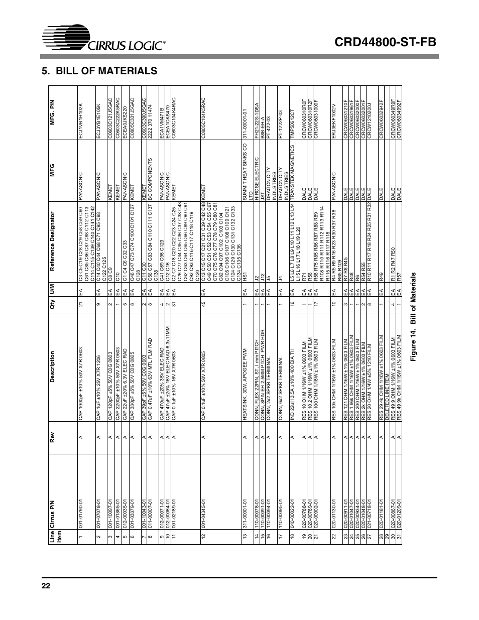 Bill of materials, Figure 14. bill of materials | Cirrus Logic CRD44800-ST-FB User Manual | Page 22 / 28