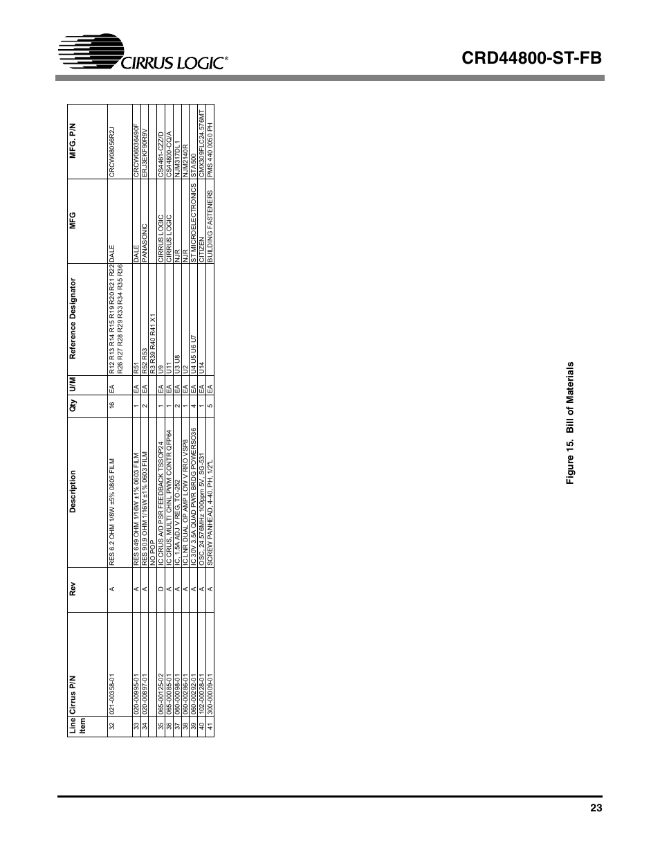 Figure 15. bill of materials | Cirrus Logic CRD44800-ST-FB User Manual | Page 23 / 28