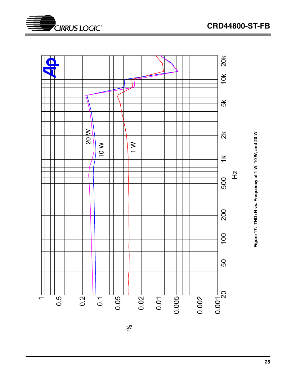 Cirrus Logic CRD44800-ST-FB User Manual | Page 25 / 28