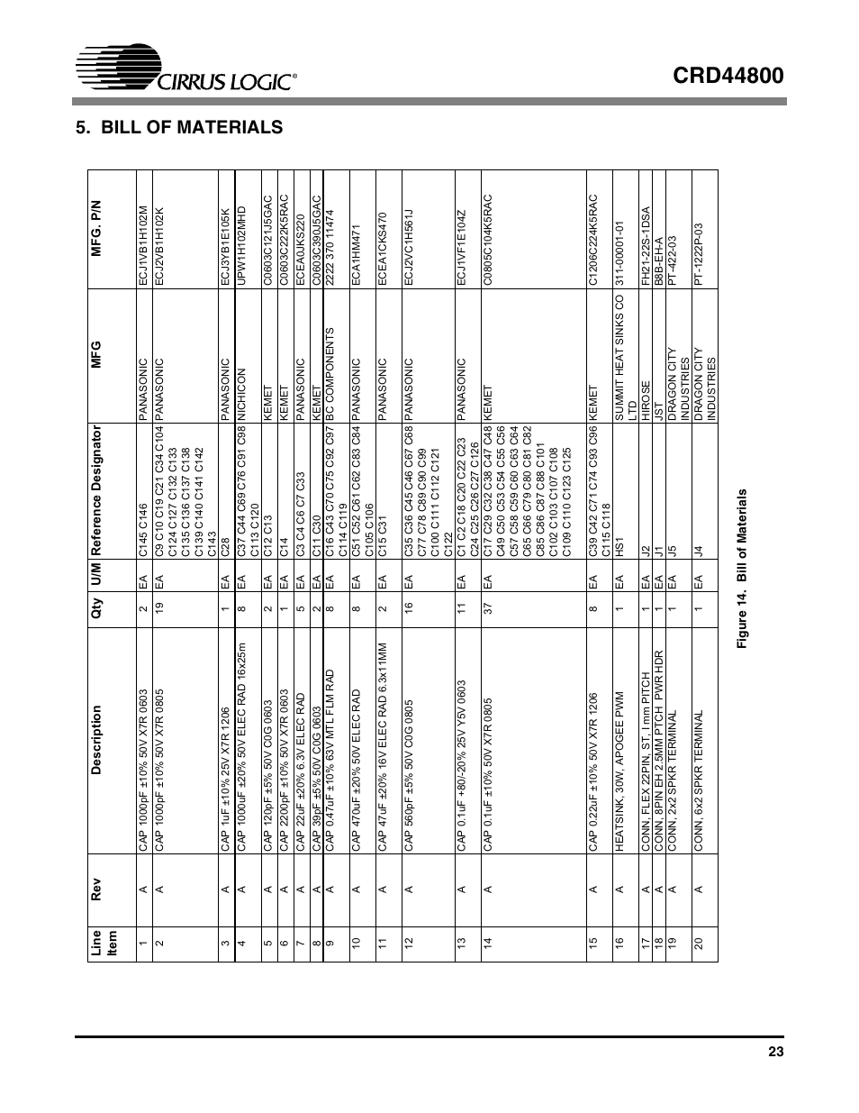 Bill of materials, Figure 14. bill of materials | Cirrus Logic CRD44800 User Manual | Page 23 / 29