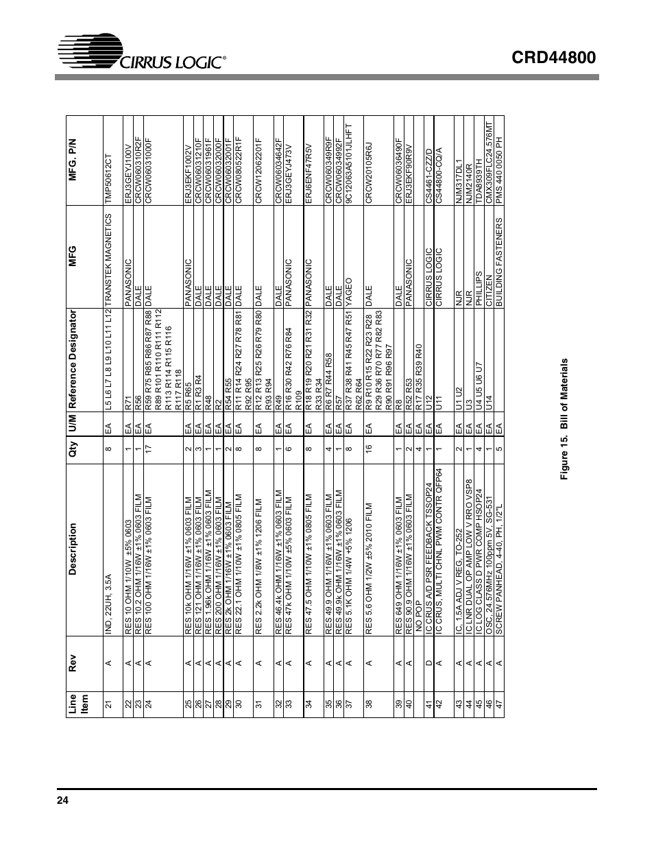 Figure 15. bill of materials | Cirrus Logic CRD44800 User Manual | Page 24 / 29