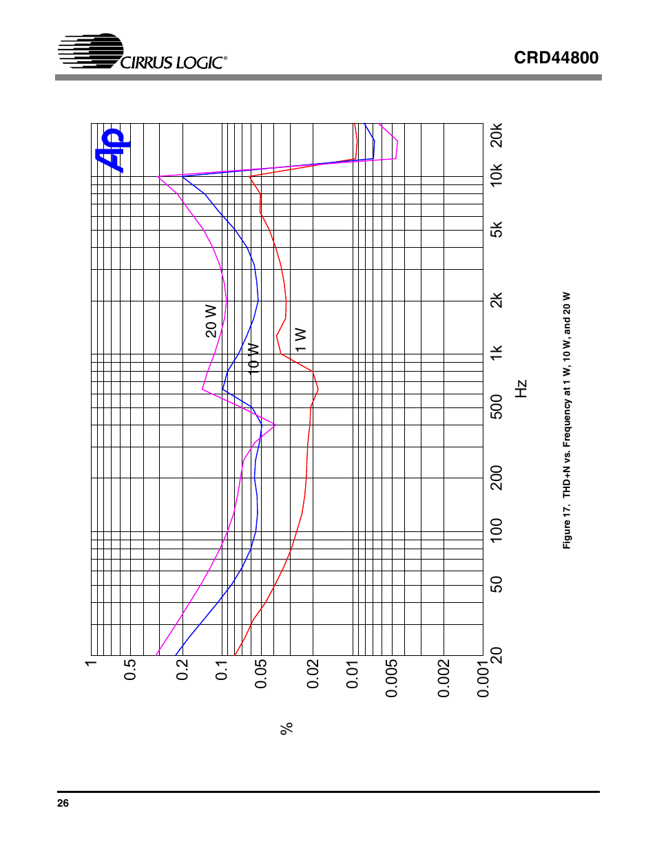 Cirrus Logic CRD44800 User Manual | Page 26 / 29