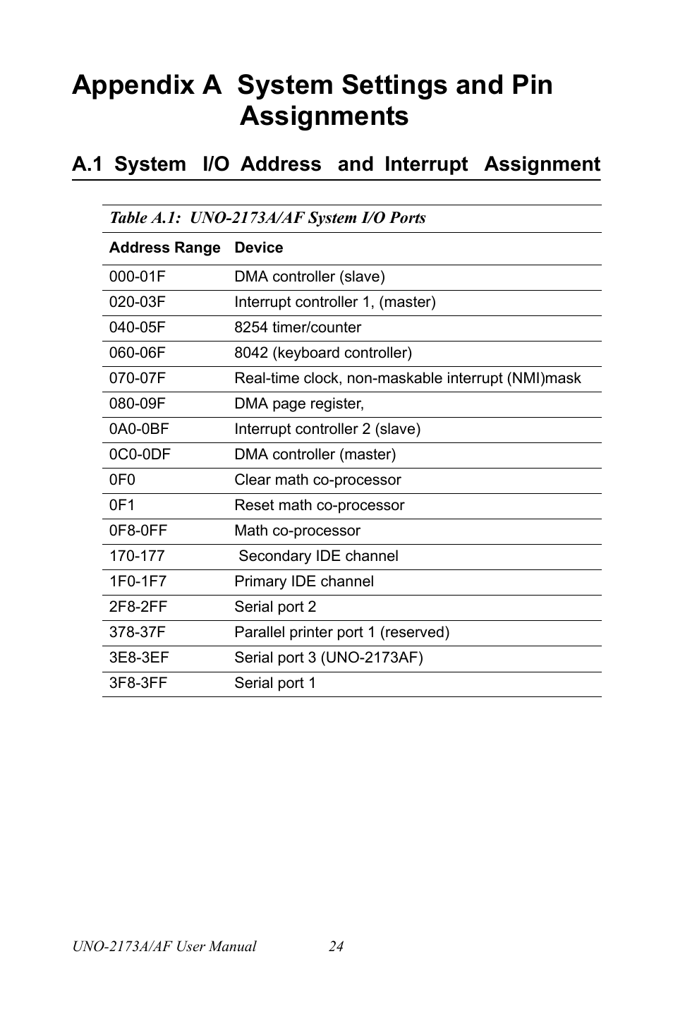 Appendix a system settings and pin assignments, A.1 system i/o address and interrupt assignment, Table a.1: uno-2173a/af system i/o ports | System i/o address and interrupt assignment | Advantech UNO 2173A/AF User Manual | Page 32 / 42
