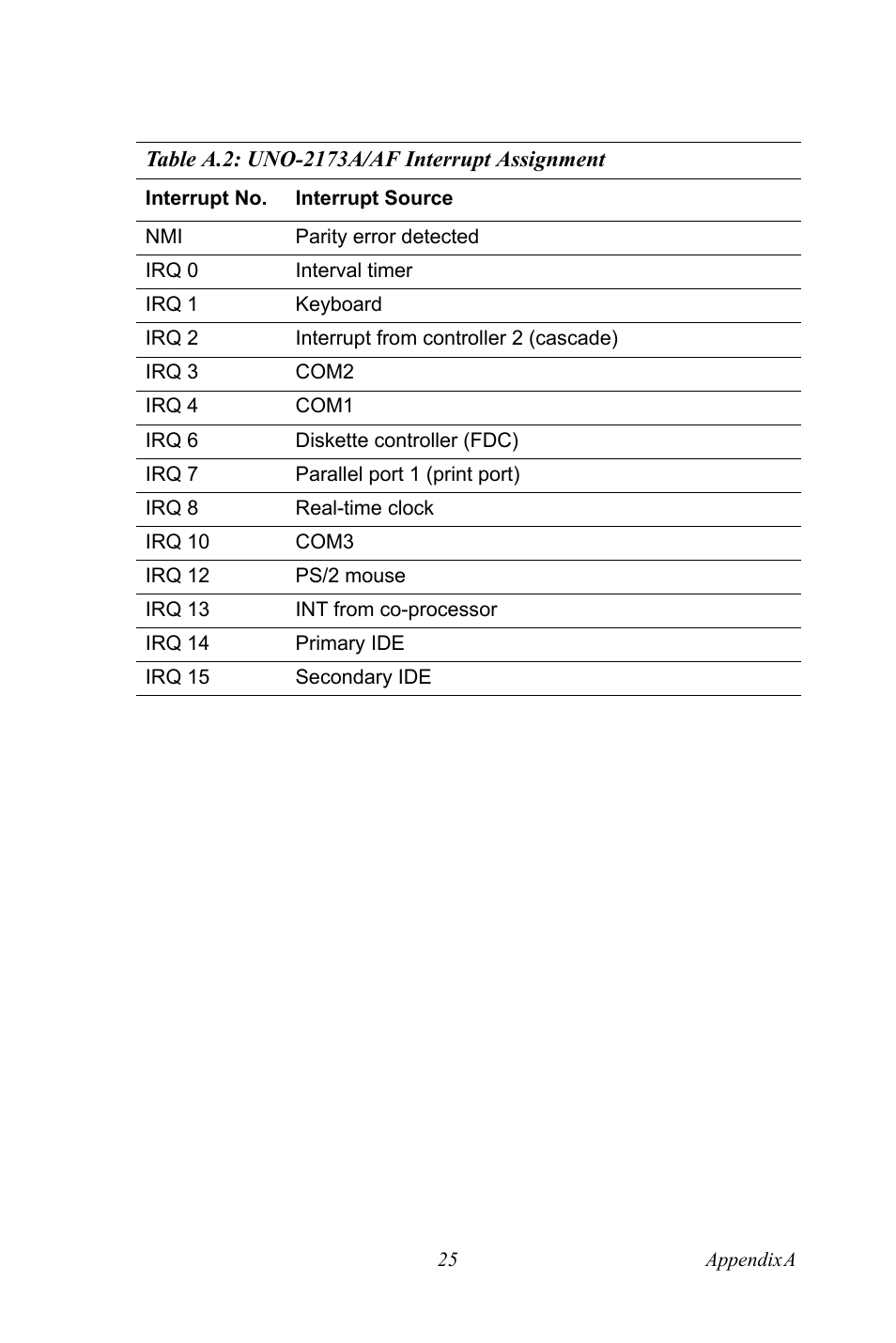 Advantech UNO 2173A/AF User Manual | Page 33 / 42