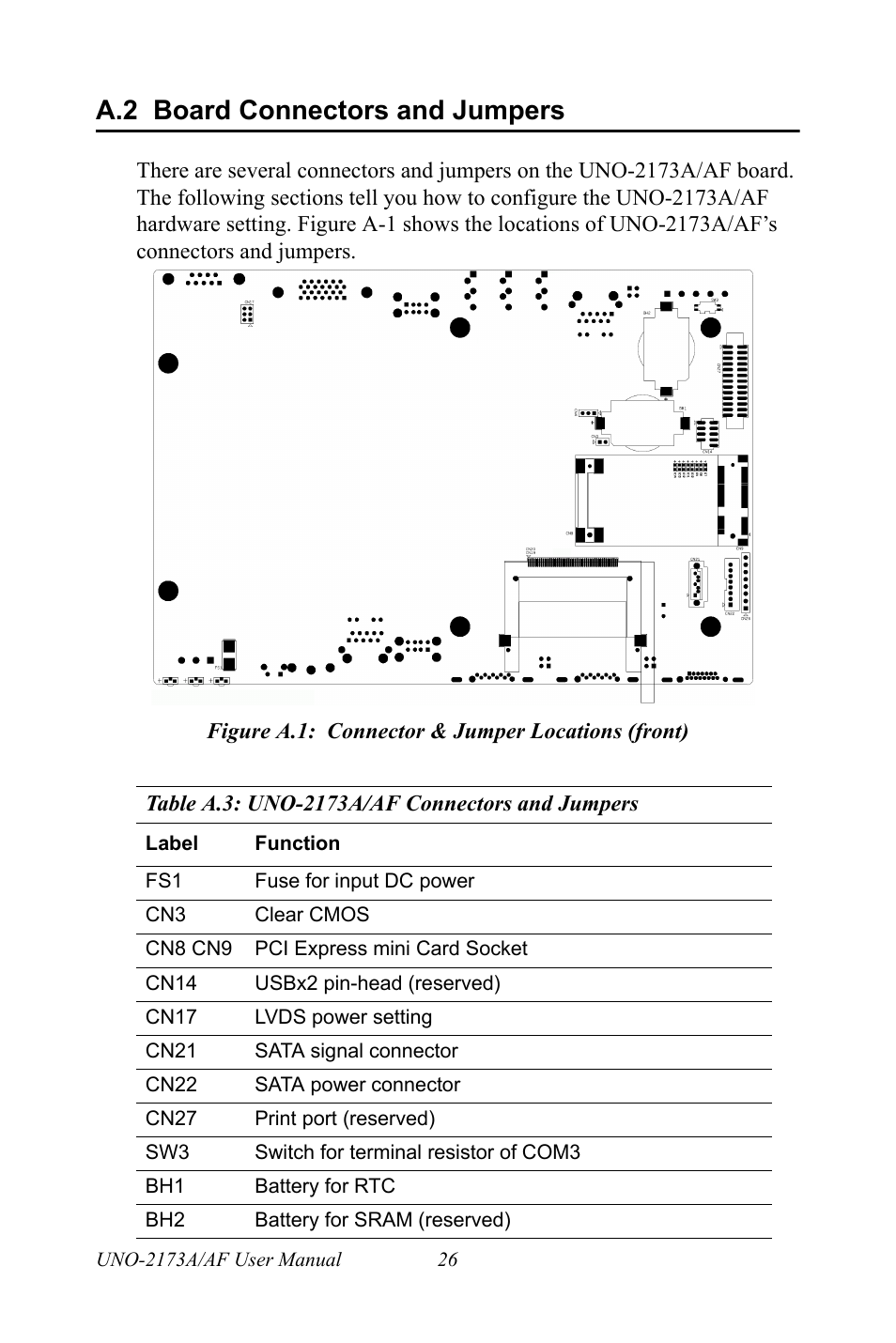 A.2 board connectors and jumpers, Figure a.1: connector & jumper locations (front), Board connectors and jumpers | Advantech UNO 2173A/AF User Manual | Page 34 / 42
