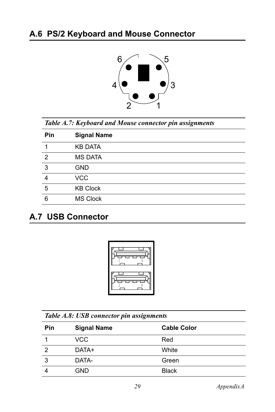 A.6 ps/2 keyboard and mouse connector, A.7 usb connector, Ps/2 keyboard and mouse connector | Usb connector | Advantech UNO 2173A/AF User Manual | Page 37 / 42