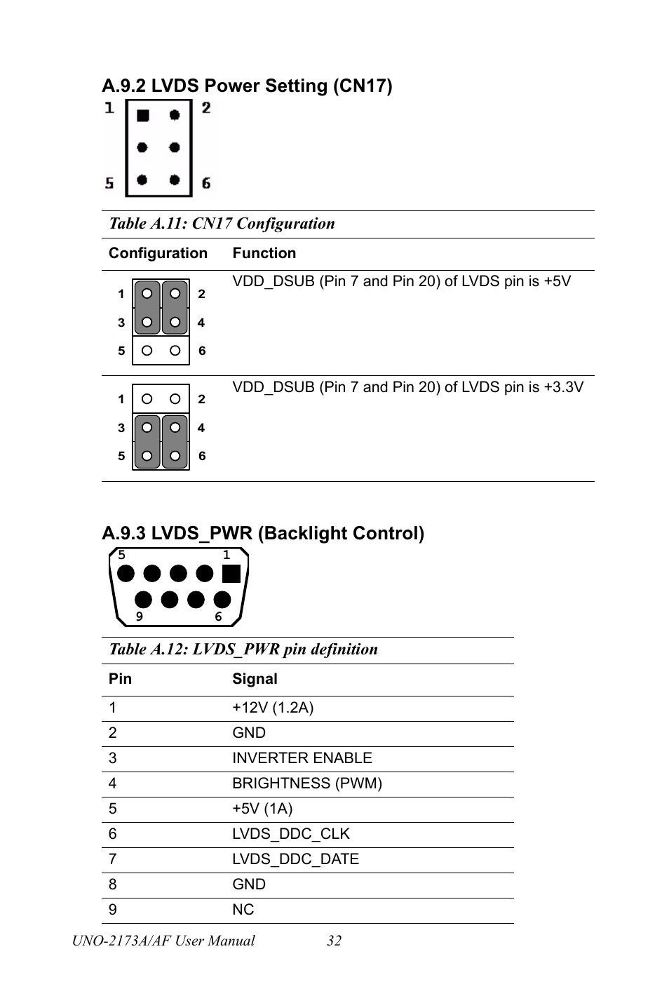A.9.2 lvds power setting (cn17), Table a.11: cn17 configuration, A.9.3 lvds_pwr (backlight control) | Table a.12: lvds_pwr pin definition, Table a.11:cn17 configuration, Table a.12:lvds_pwr pin definition | Advantech UNO 2173A/AF User Manual | Page 40 / 42