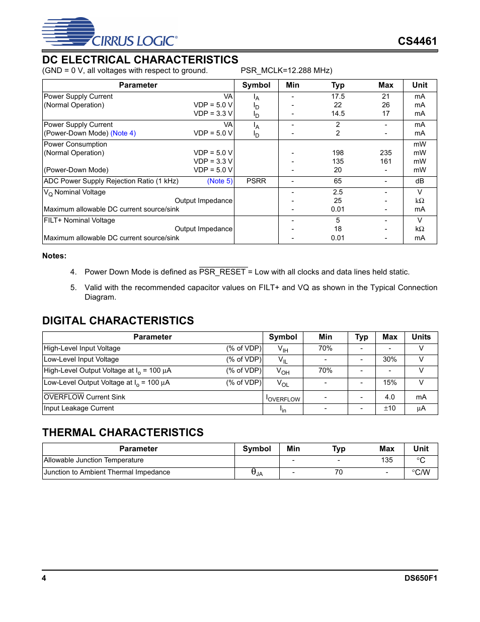 Dc electrical characteristics, Digital characteristics, Thermal characteristics | Cs4461 dc electrical characteristics, Digital characteristics thermal characteristics | Cirrus Logic CS4461 User Manual | Page 4 / 11