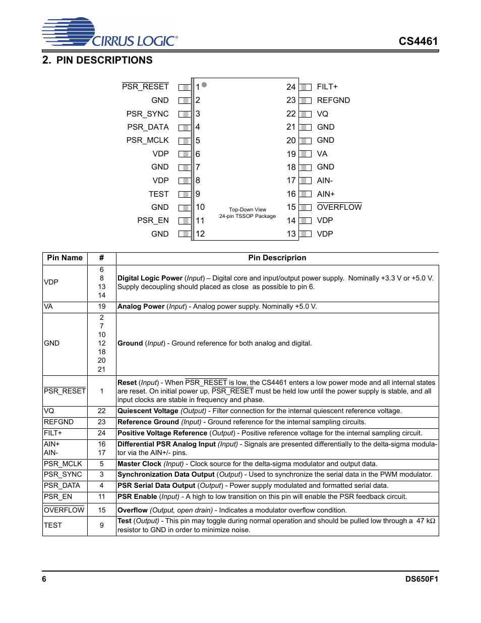 Pin descriptions | Cirrus Logic CS4461 User Manual | Page 6 / 11