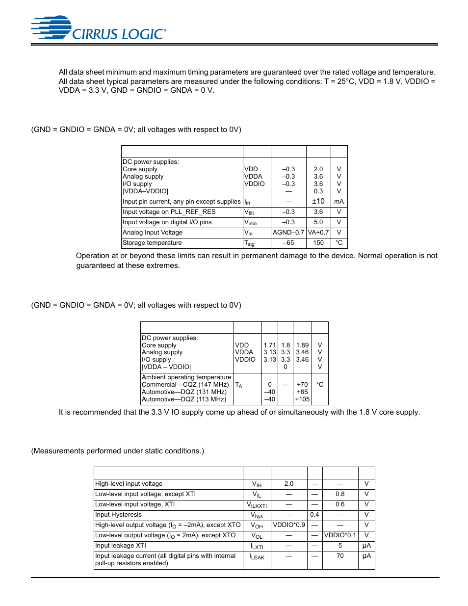 5 characteristics and specifications, 1 absolute maximum ratings, 2 recommended operating conditions | 3 digital dc characteristics | Cirrus Logic CS470xx User Manual | Page 12 / 32