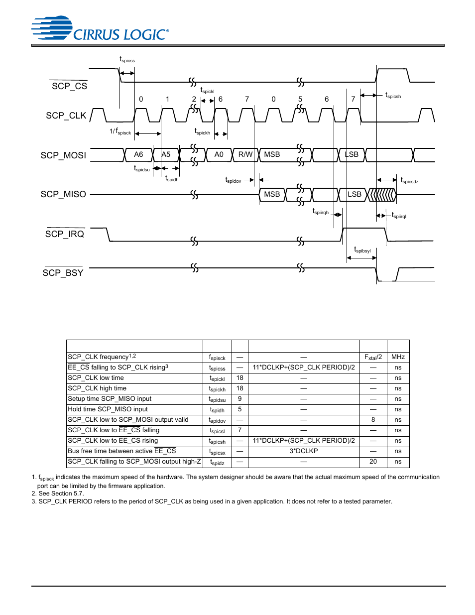 Scp_bsy scp_cs scp_clk scp_mosi scp_miso scp_irq | Cirrus Logic CS470xx User Manual | Page 16 / 32