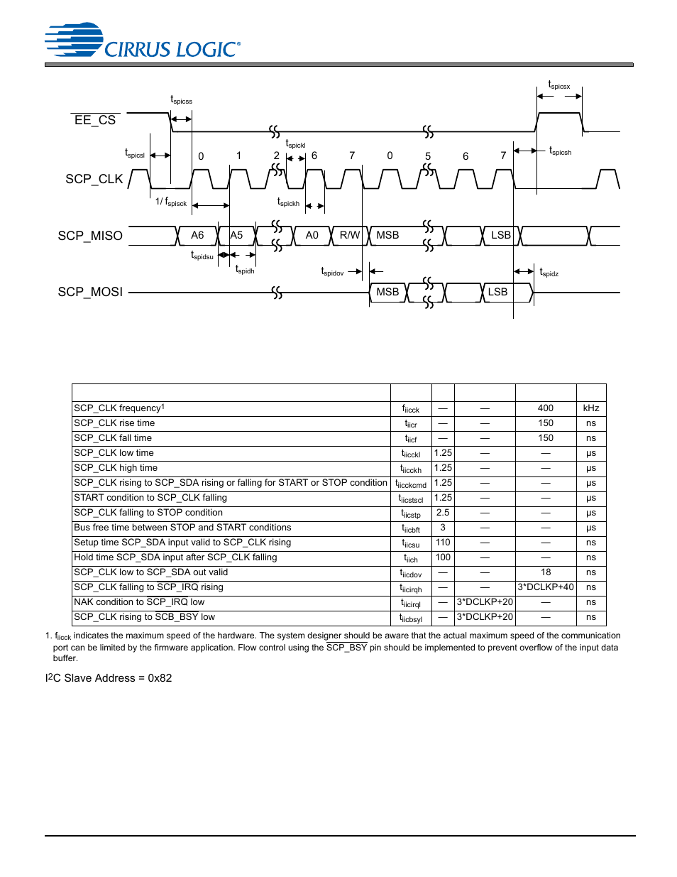 C slave mode, Ee_cs scp_clk scp_miso scp_mosi | Cirrus Logic CS470xx User Manual | Page 17 / 32