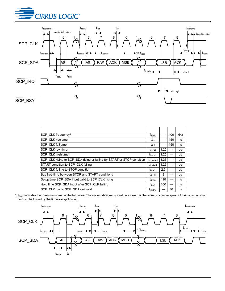 C master mode, Scp_bsy scp_clk scp_sda scp_irq, Scp_clk scp_sda | Cirrus Logic CS470xx User Manual | Page 18 / 32