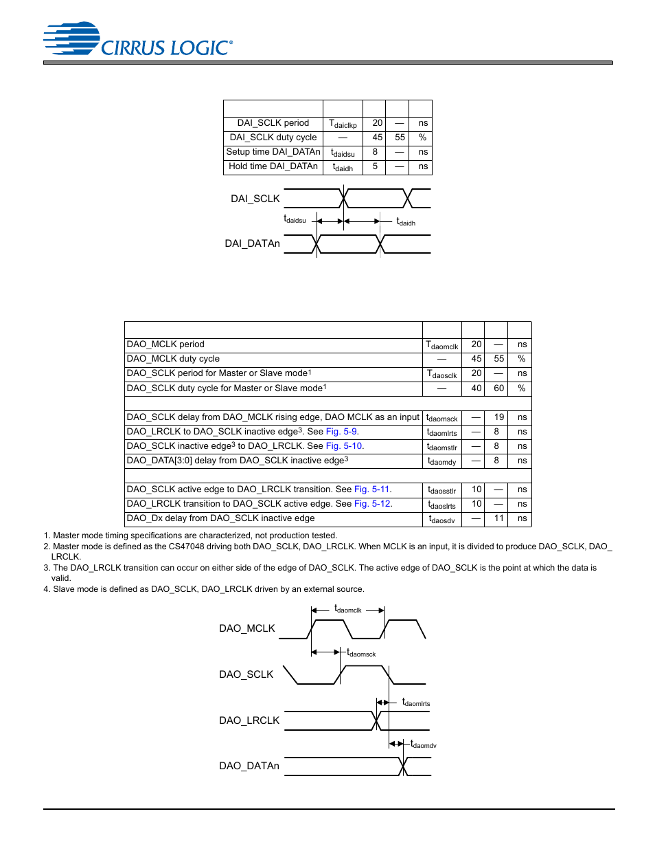 Cirrus Logic CS470xx User Manual | Page 19 / 32