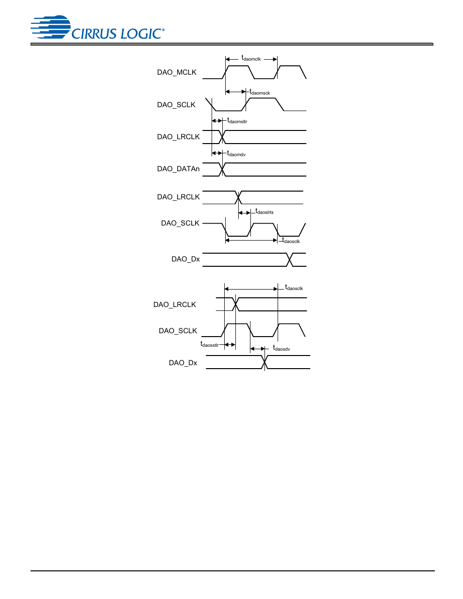 Fig. 5-10, Fig. 5-11, Fig. 5-12 | Cirrus Logic CS470xx User Manual | Page 20 / 32