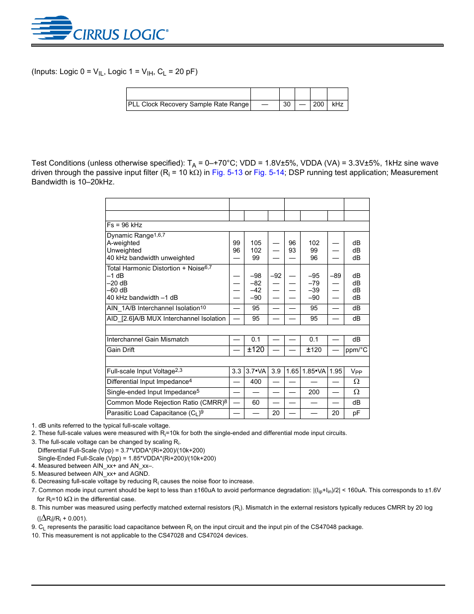 16 adc characteristics, 1 analog input characteristics (commercial) | Cirrus Logic CS470xx User Manual | Page 21 / 32