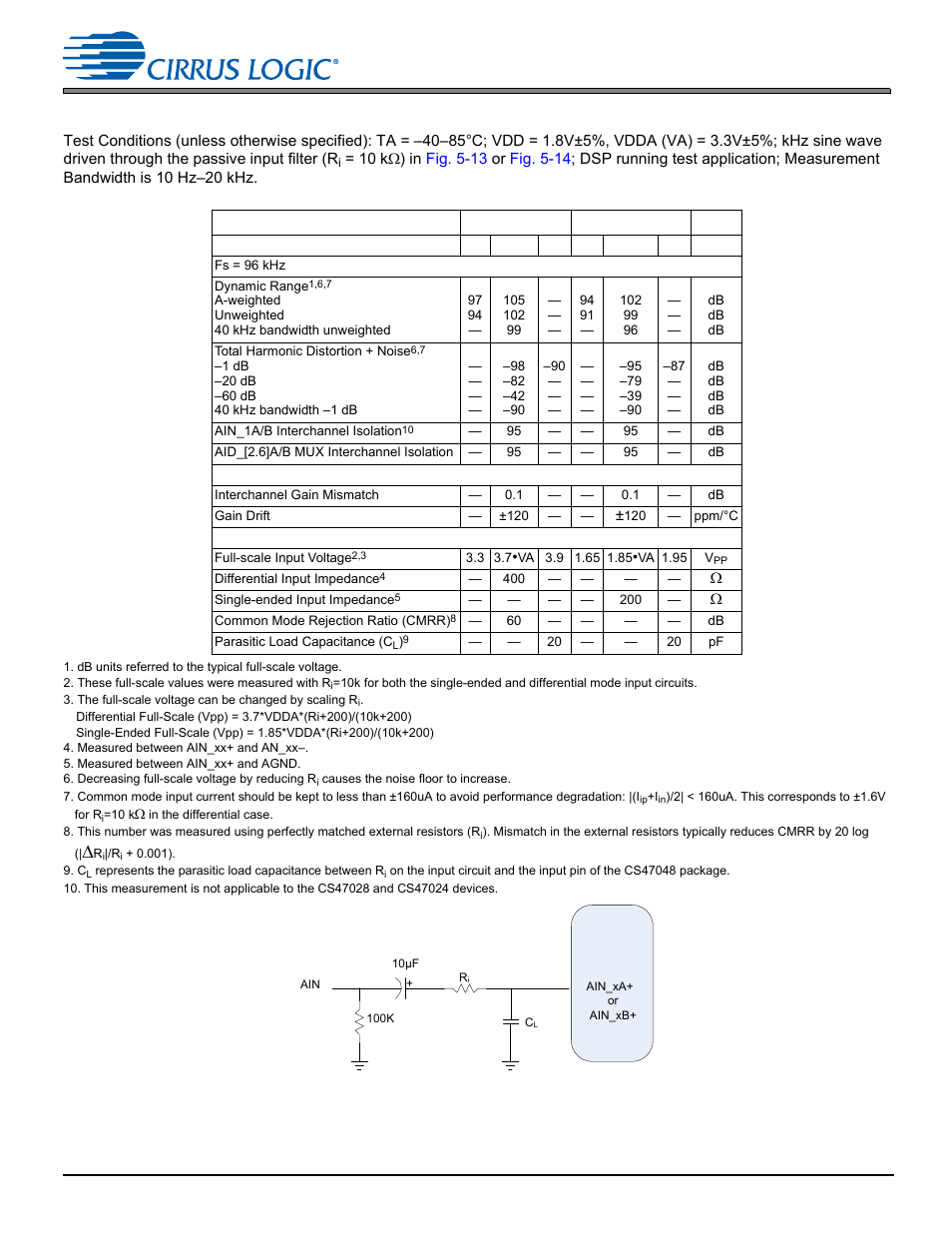 2 analog input characteristics (automotive) | Cirrus Logic CS470xx User Manual | Page 22 / 32