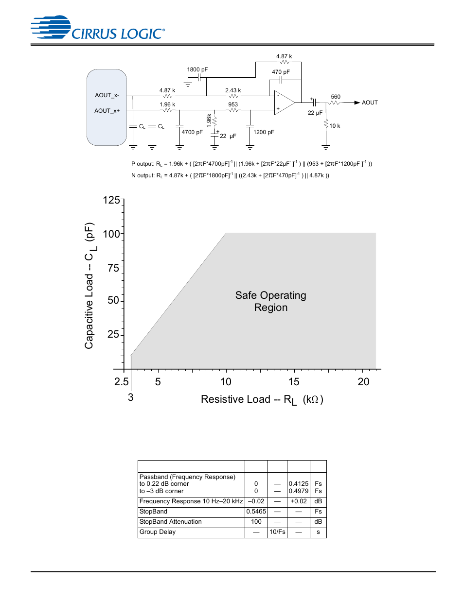 Fig. 5-16, Resistive load -- r (k | Cirrus Logic CS470xx User Manual | Page 25 / 32