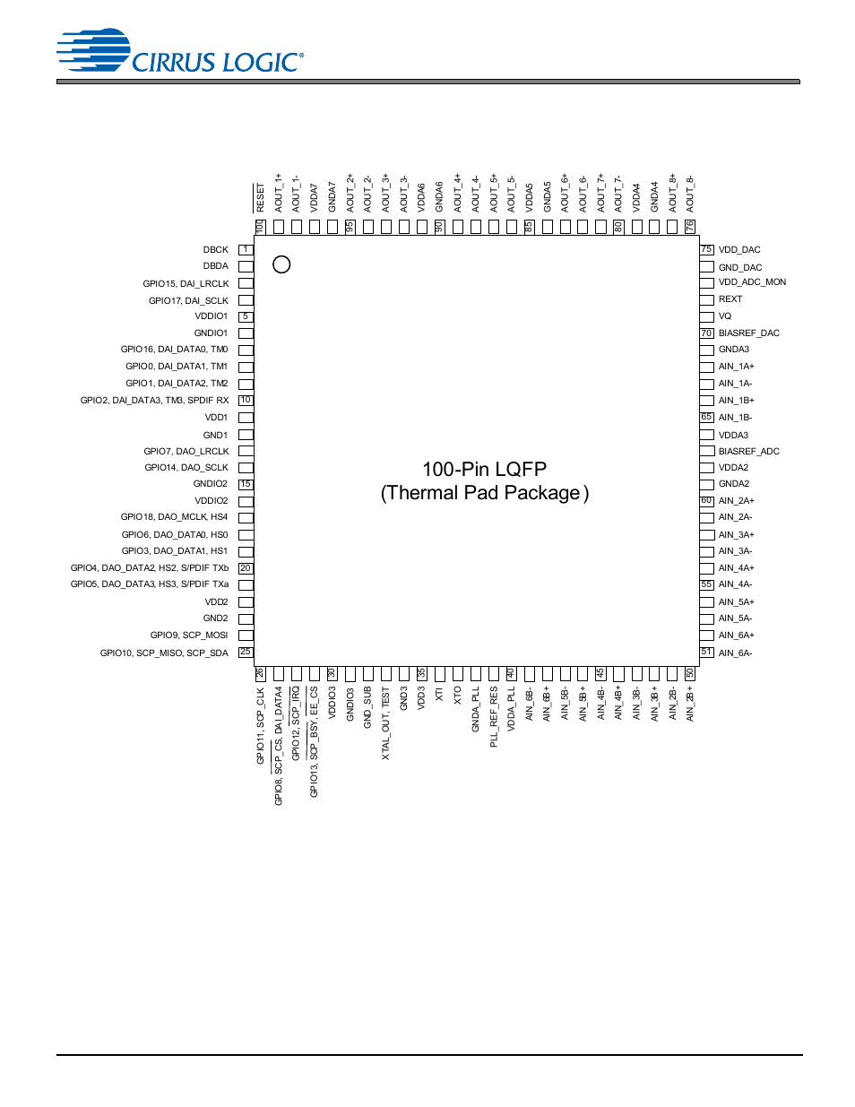 8 device pinout diagrams, 1 cs47048, 100-pin lqfp pinout diagram, Pin lqfp (thermal pad package ) | Cirrus Logic CS470xx User Manual | Page 27 / 32