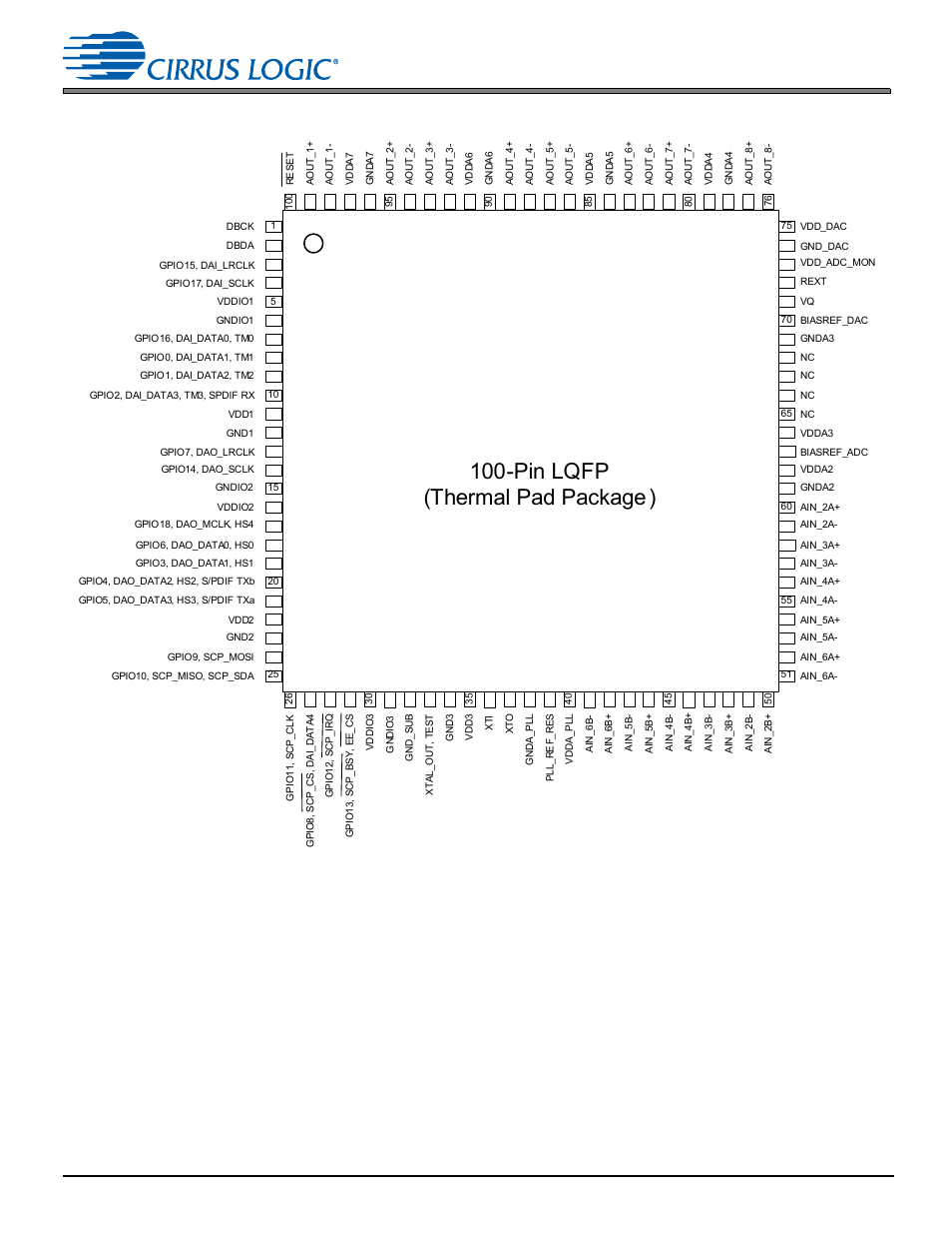 2 cs47028, 100-pin lqfp pinout diagram, Pin lqfp (thermal pad package ) | Cirrus Logic CS470xx User Manual | Page 28 / 32
