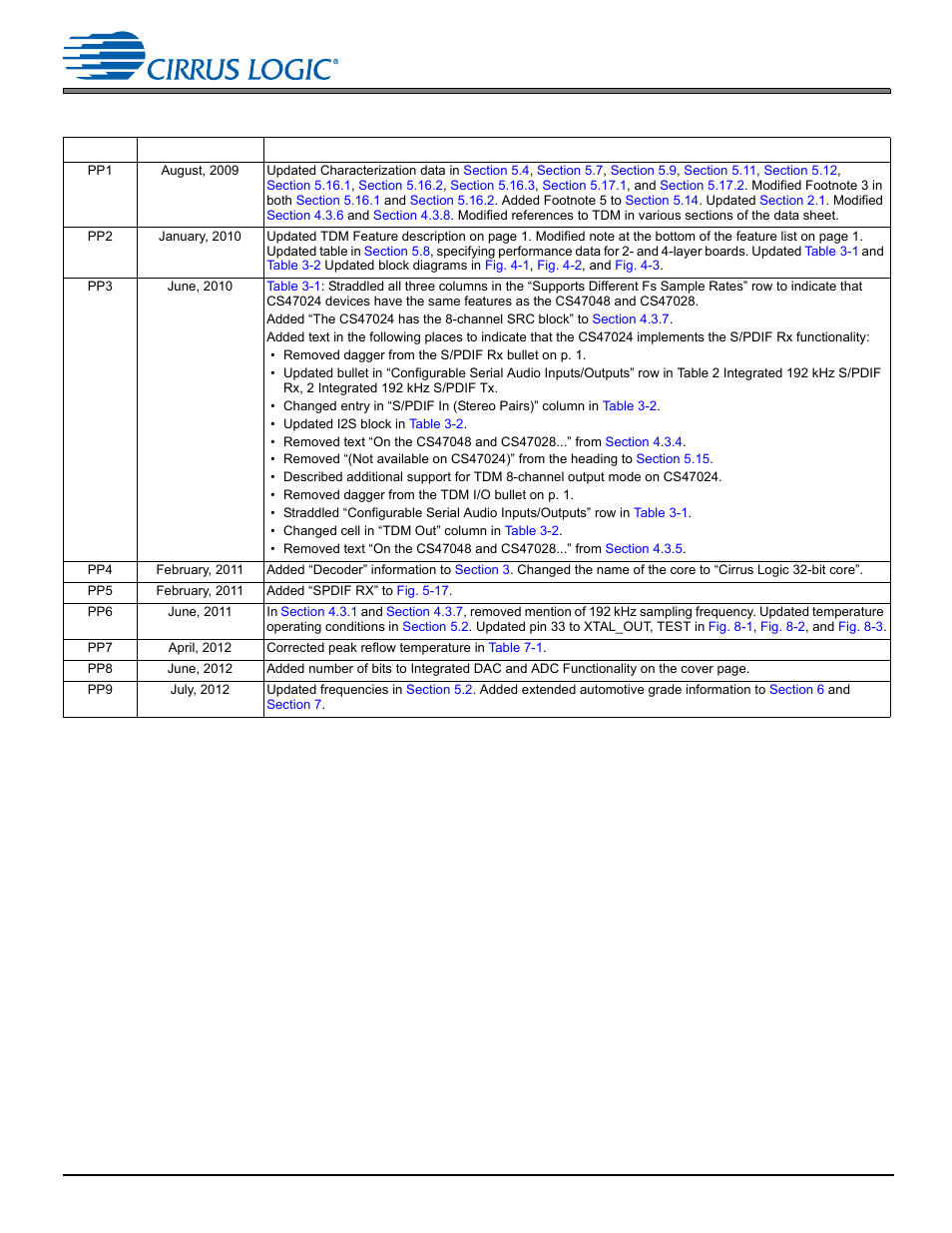 11 revision history | Cirrus Logic CS470xx User Manual | Page 32 / 32