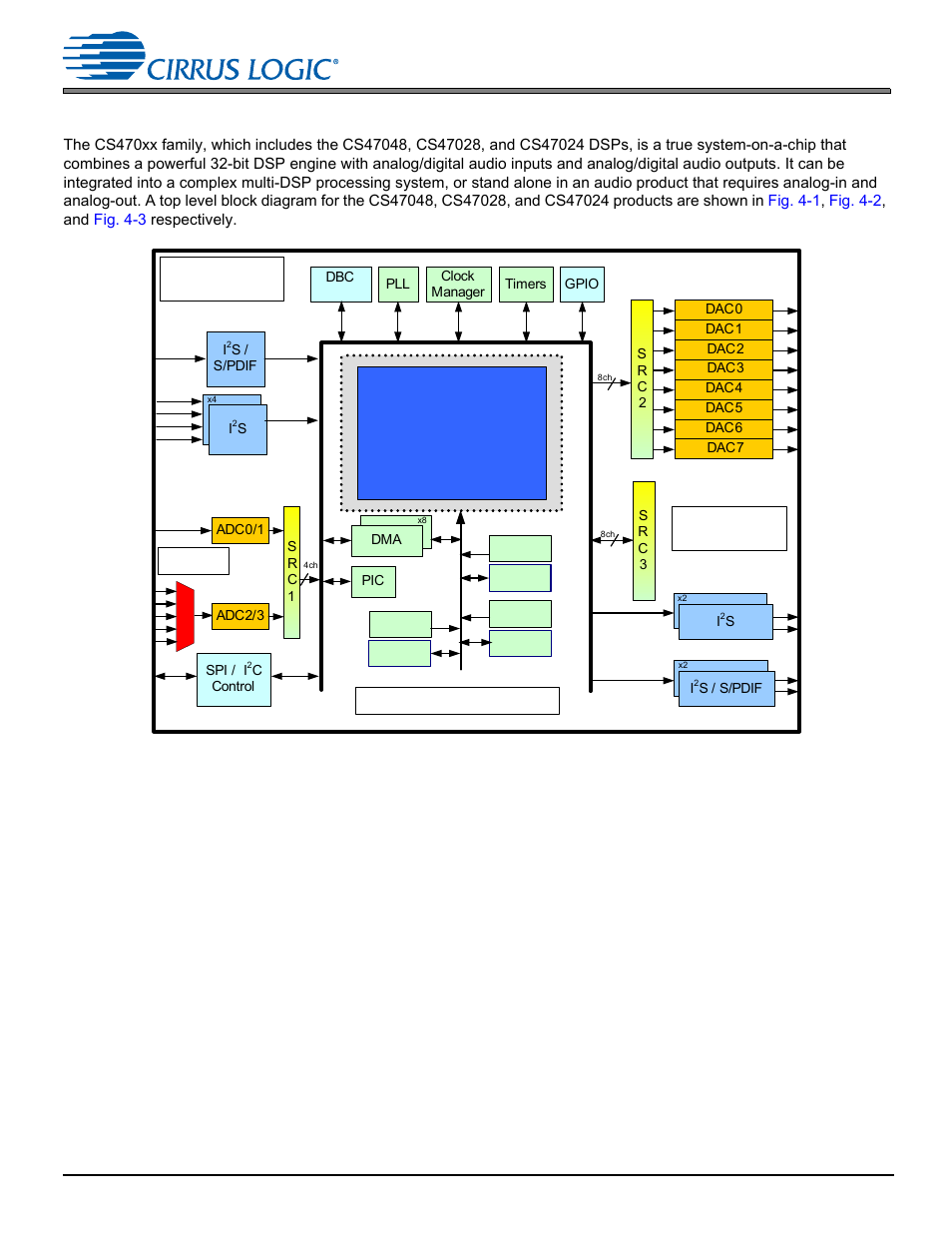 4 hardware functional description, Bit core | Cirrus Logic CS470xx User Manual | Page 7 / 32
