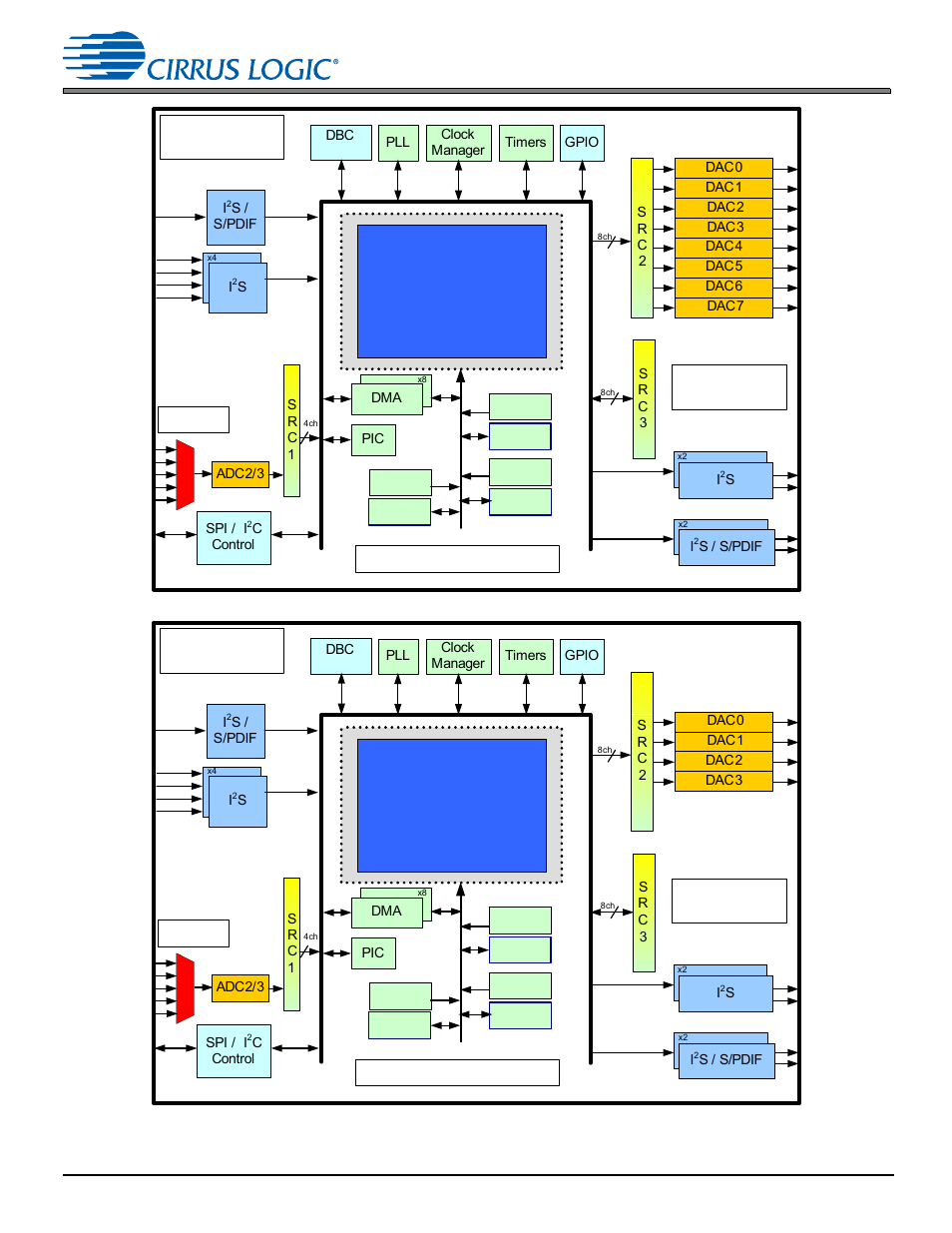 Fig. 4-2, Fig. 4-3, Bit core | 4 hardware functional description | Cirrus Logic CS470xx User Manual | Page 8 / 32