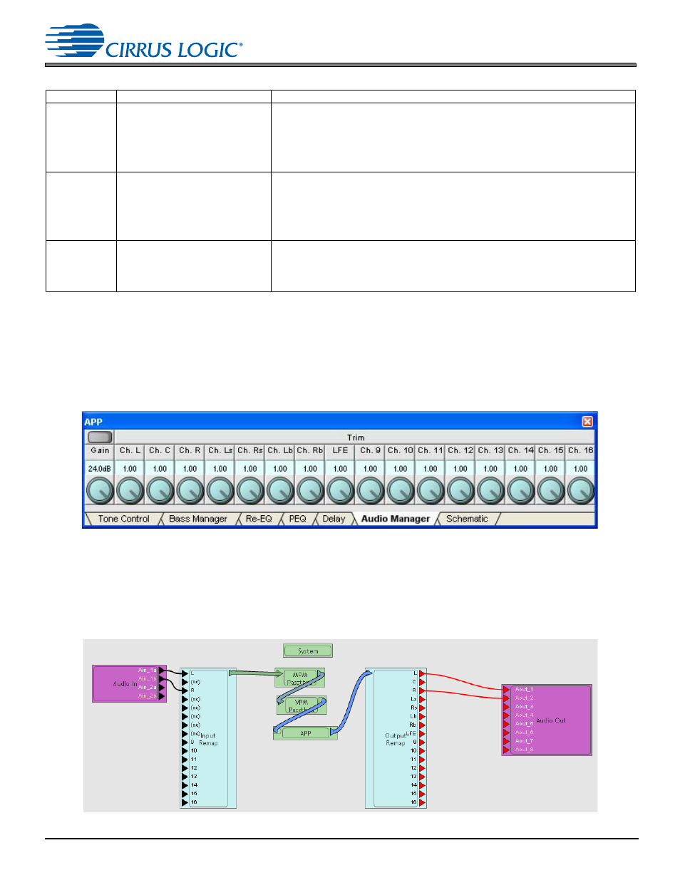 1 audio manager in dsp composer environment, 2 dsp composer sample projects, Fig. 5-2 | Cirrus Logic AN333 User Manual | Page 24 / 28