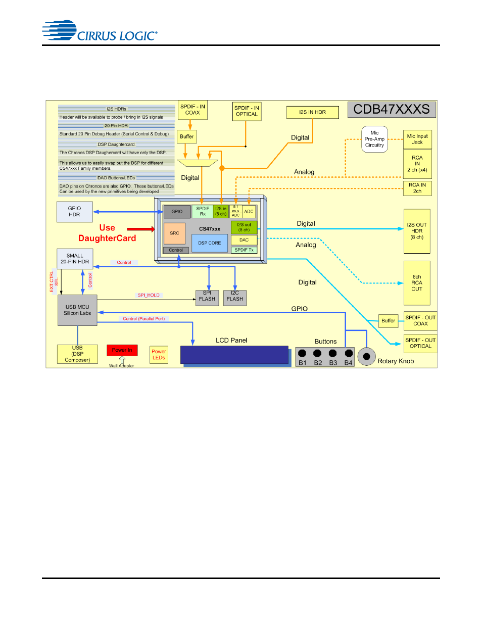 3 cdb47xxx main board system description, 3 cdb47xxx main board system description -4, Figure 1-3. cdb47xxxs main board block diagram -4 | Cirrus Logic CDB470xx User Manual | Page 11 / 87