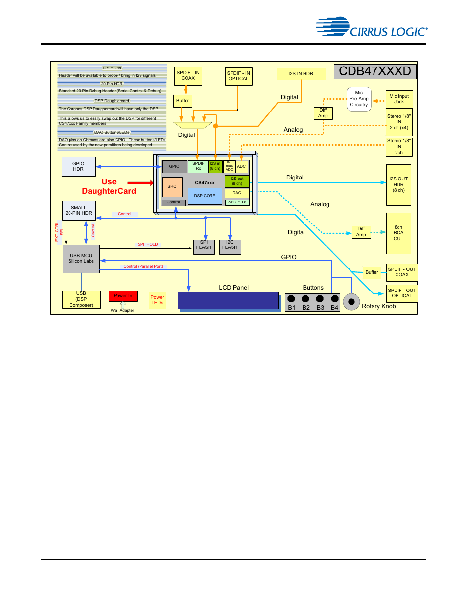 1 audio inputs, 1 audio inputs -5, Figure 1-4. cdb47xxxd main board block diagram -5 | Use daughtercard | Cirrus Logic CDB470xx User Manual | Page 12 / 87