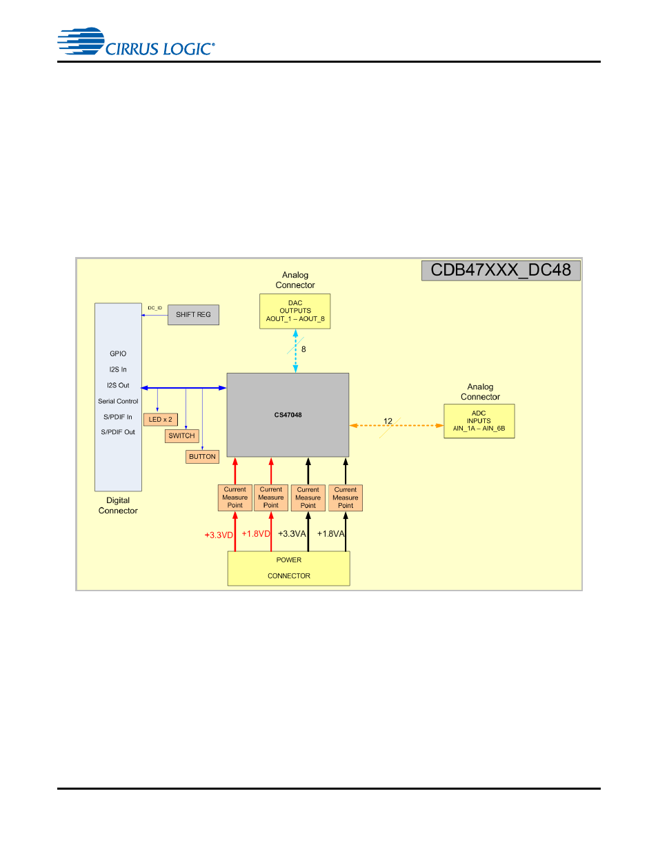 4 cdb47xxx daughtercard system description, 4 cdb47xxx daughtercard system description -10 | Cirrus Logic CDB470xx User Manual | Page 17 / 87