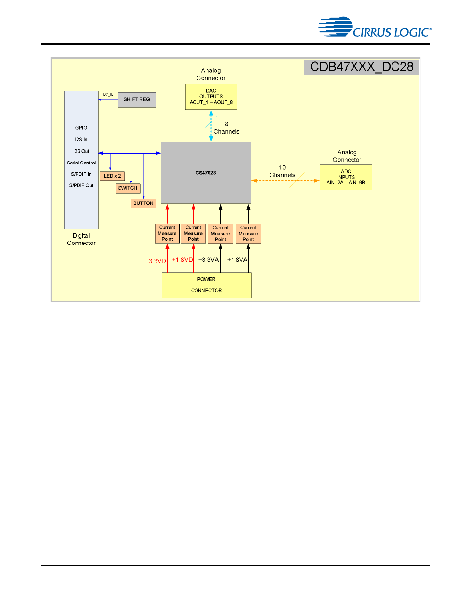 Figure 1-6 | Cirrus Logic CDB470xx User Manual | Page 18 / 87