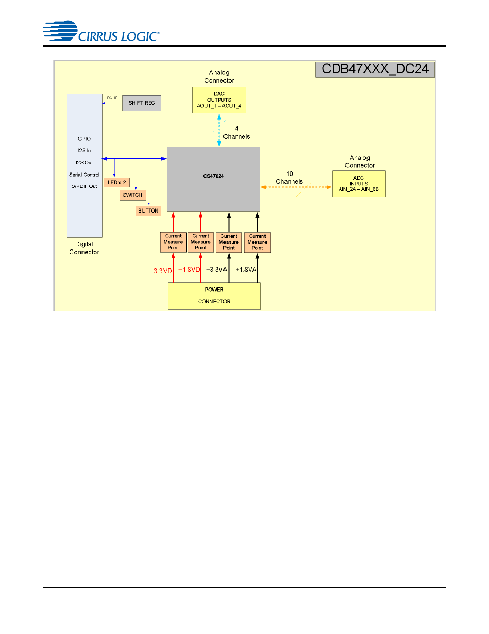 1 audio inputs, 1 analog line-level inputs (j3), 2 digital audio inputs (dai) (j2) | 1 audio inputs -12, Figure 1-7 | Cirrus Logic CDB470xx User Manual | Page 19 / 87