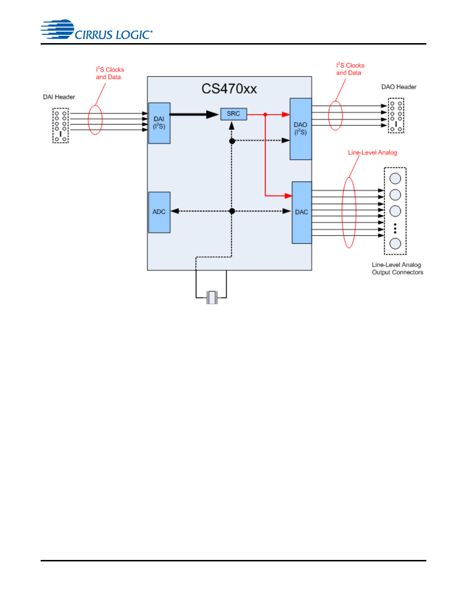 Cirrus Logic CDB470xx User Manual | Page 23 / 87