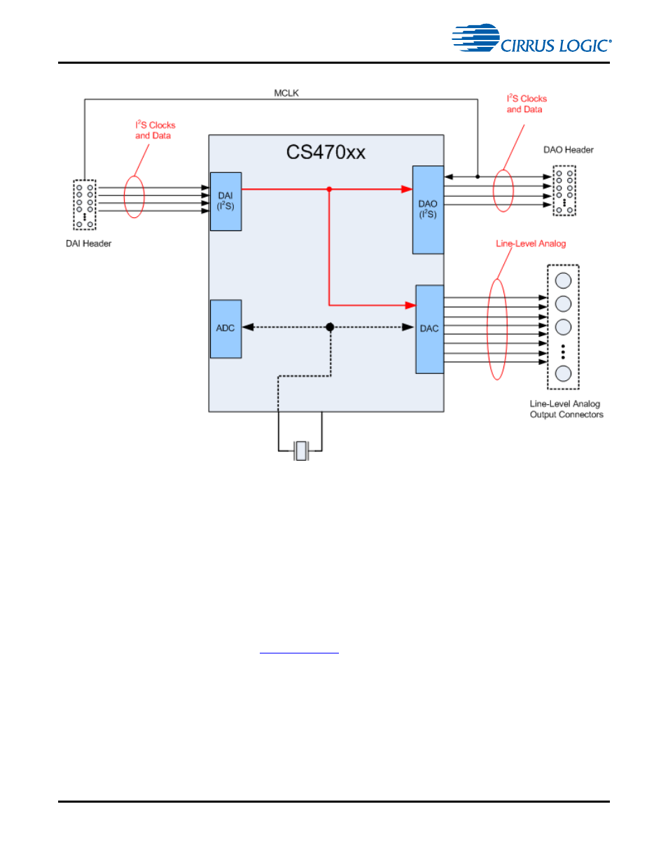 6 other useful information, 1 web sites, 2 dsp information | 6 other useful information -17, 1 web sites -17 1.6.2 dsp information -17, Figure 1-11. dai clocking with fixed output fs -17 | Cirrus Logic CDB470xx User Manual | Page 24 / 87