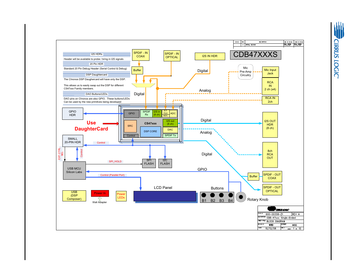 Cdb47xxxs, Use daughtercard | Cirrus Logic CDB470xx User Manual | Page 55 / 87