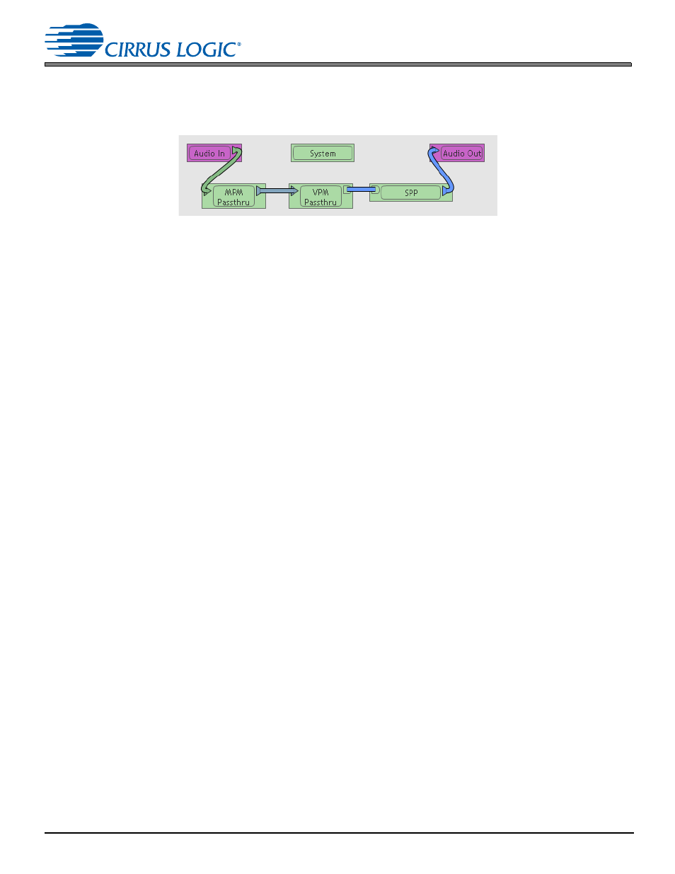 4 dsp composer sample projects | Cirrus Logic AN298 User Manual | Page 22 / 30