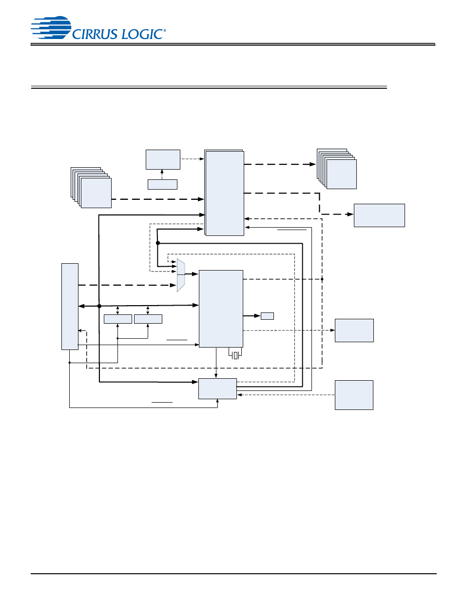 3 cdb48500 system description, Chapter 3. cdb48500 system description -1, Figure 3-1. cdb48500 block diagram -1 | Cirrus Logic CDB48500-USB User Manual | Page 15 / 47