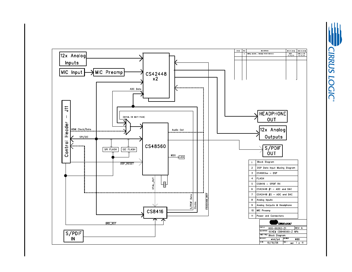 Figure 1-1 | Cirrus Logic CDB48500-USB User Manual | Page 35 / 47