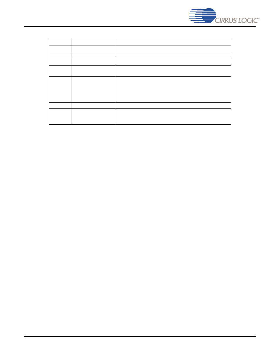 Revision history | Cirrus Logic CS485xx User Manual | Page 101 / 102