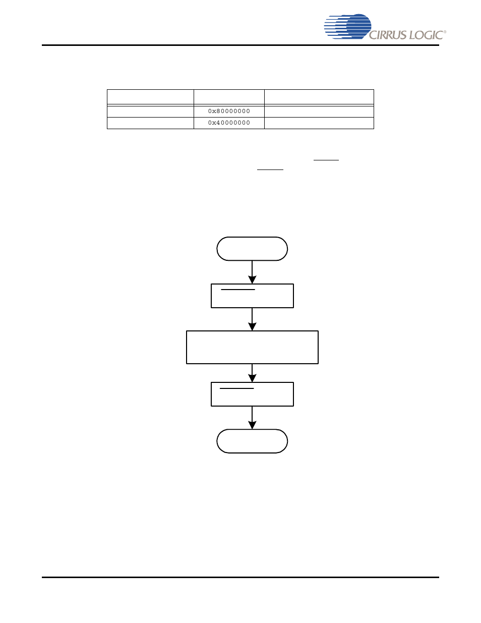 4 master boot procedure | Cirrus Logic CS485xx User Manual | Page 25 / 102