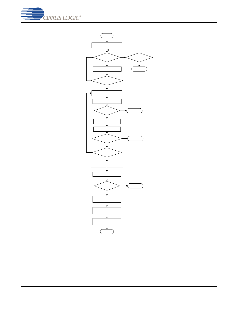 1 softboot example procedure, Cs485xx | Cirrus Logic CS485xx User Manual | Page 28 / 102