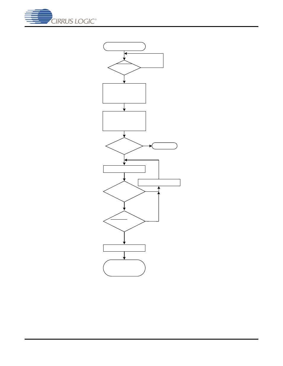 Cirrus Logic CS485xx User Manual | Page 42 / 102