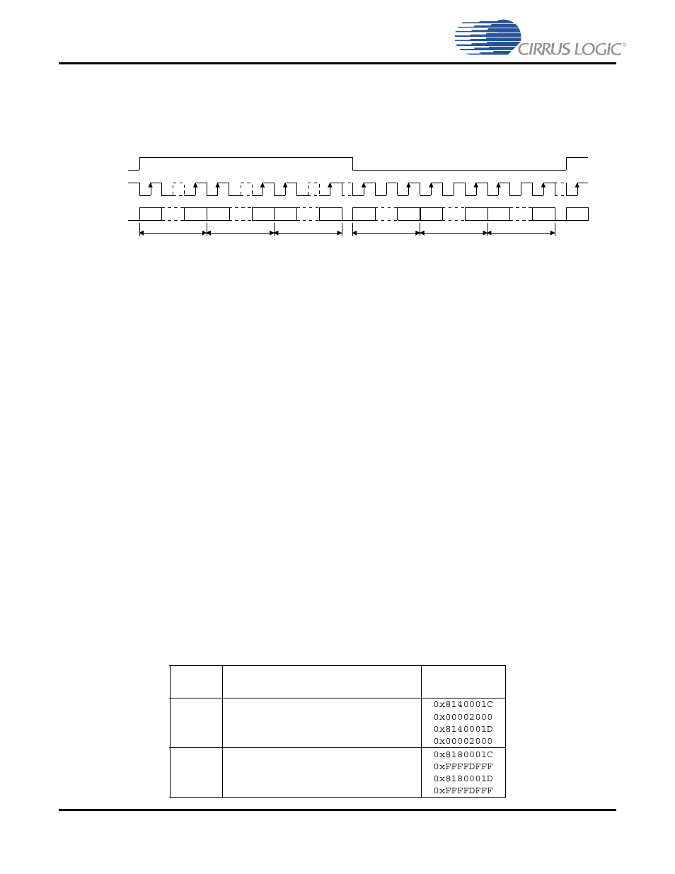 3 one-line data mode format (multichannel), 4 dao hardware configuration | Cirrus Logic CS485xx User Manual | Page 71 / 102
