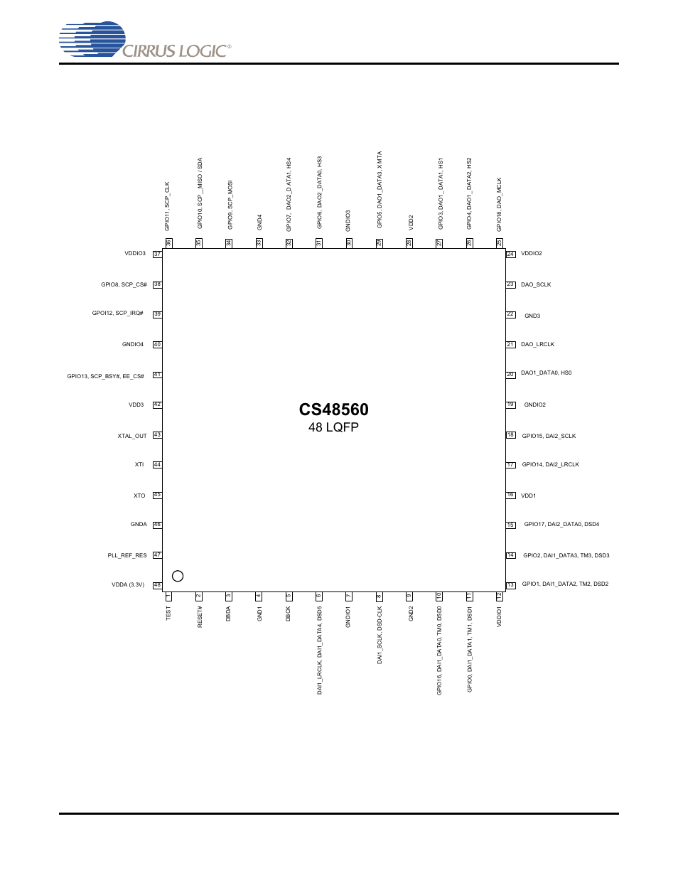 5 48-pin lqfp pin assigments, 48 lqfp | Cirrus Logic CS485xx User Manual | Page 94 / 102