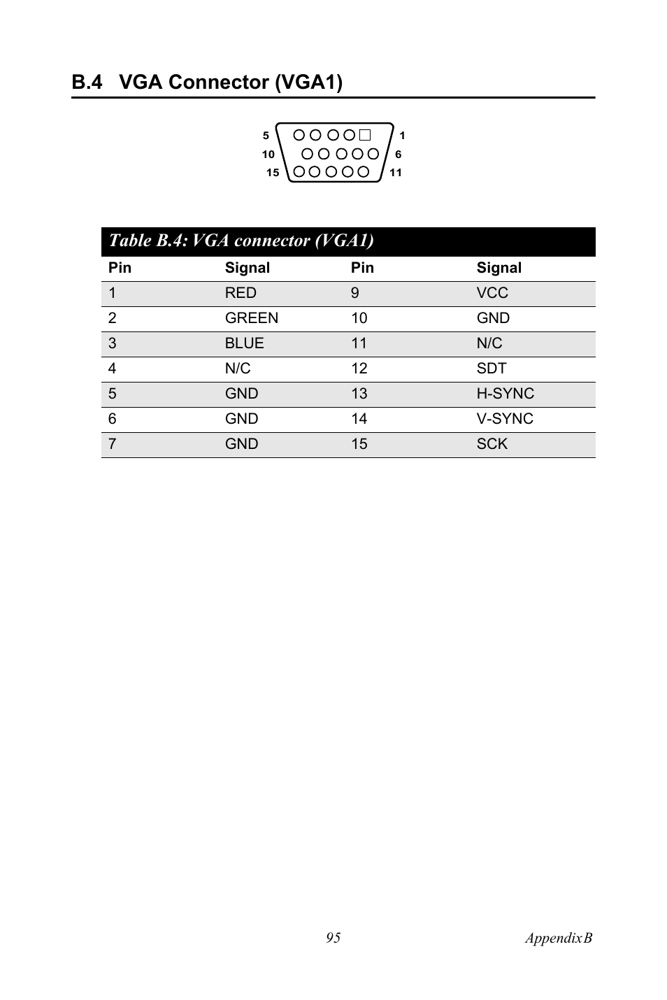 B.4 vga connector (vga1), Table b.4: vga connector (vga1), Vga connector (vga1) | Advantech PCE-5120 User Manual | Page 111 / 122